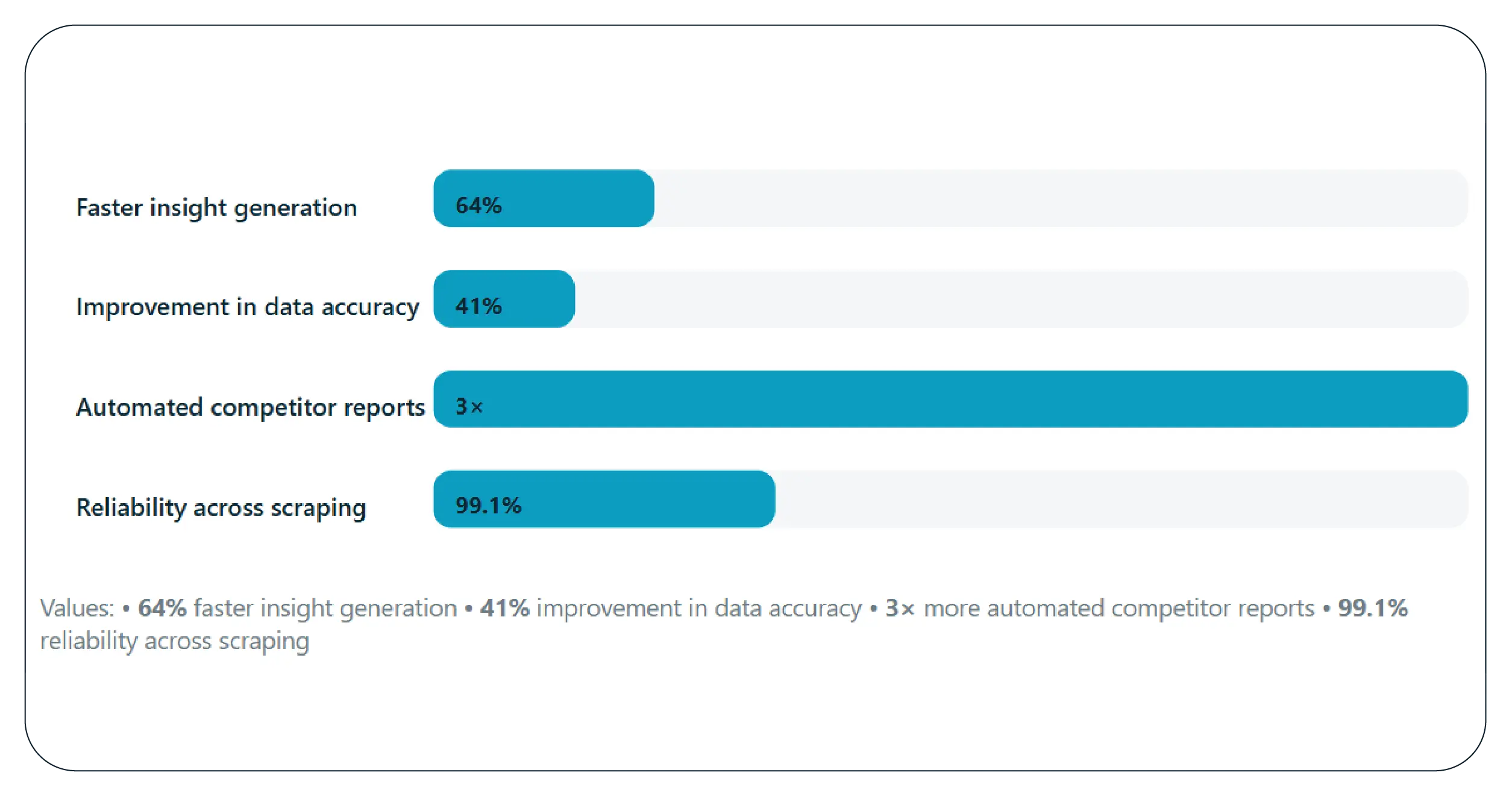 Results & Key Metrics